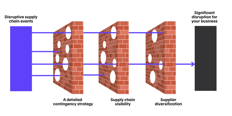 Disruptive_event_mitigation