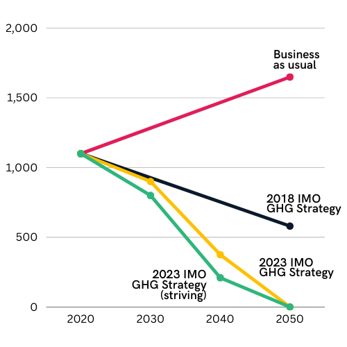 GHG Emissions