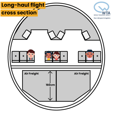 Long-haul flight cross section