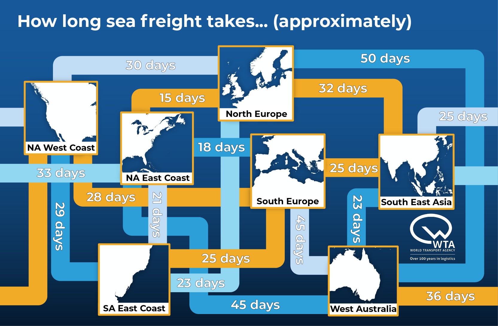 How long sea freight takes between regions infographic