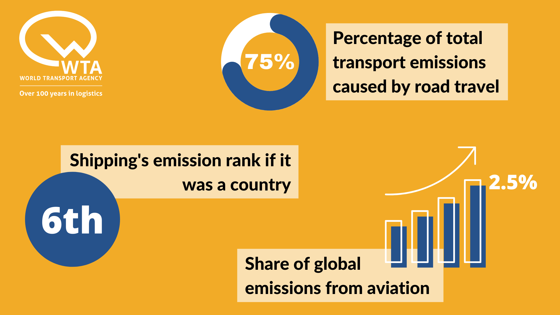 Transport Carbon Emissions Stats
