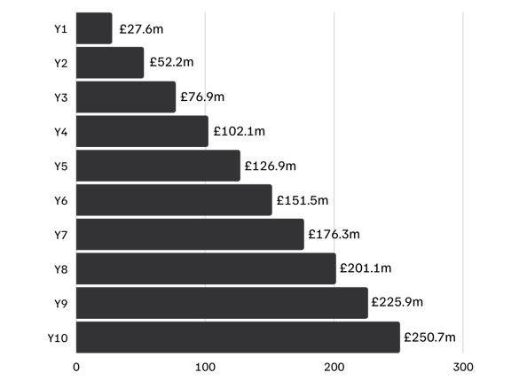 Uk_Electronic_Trade_Docs_Bill_Estimated_Savings (1)