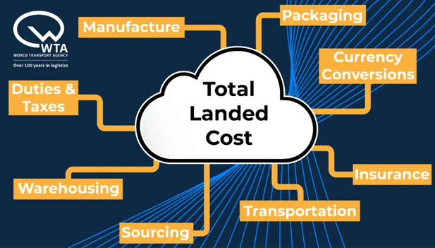 What is Total Landed Cost
