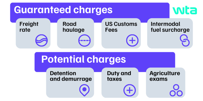 Exporting_to_US_Charges