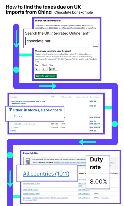 Search-for-a-commodity-code-example